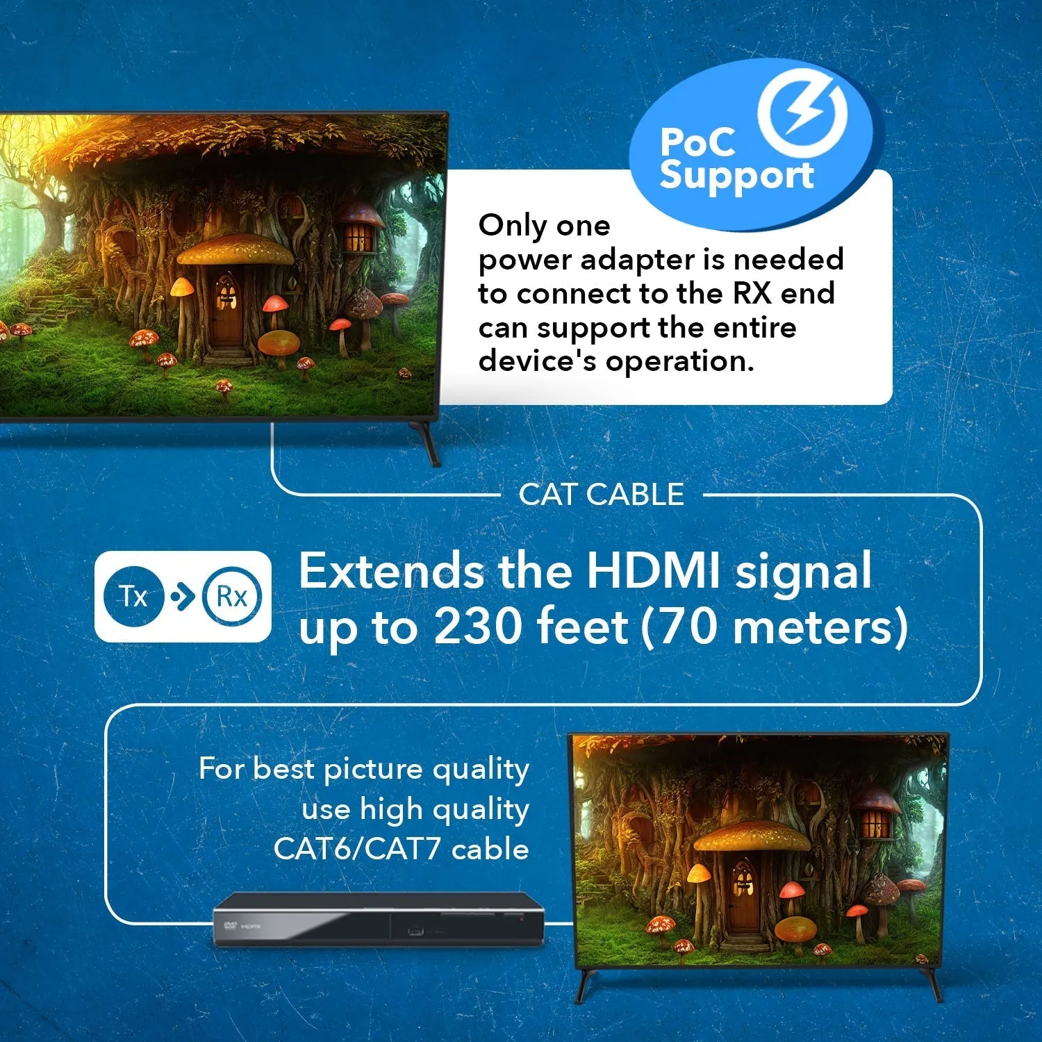 4K HDMI Extender Over CAT6/7 -230 ft -IR Blaster & Audio Extraction (UHD-IPC230-K)