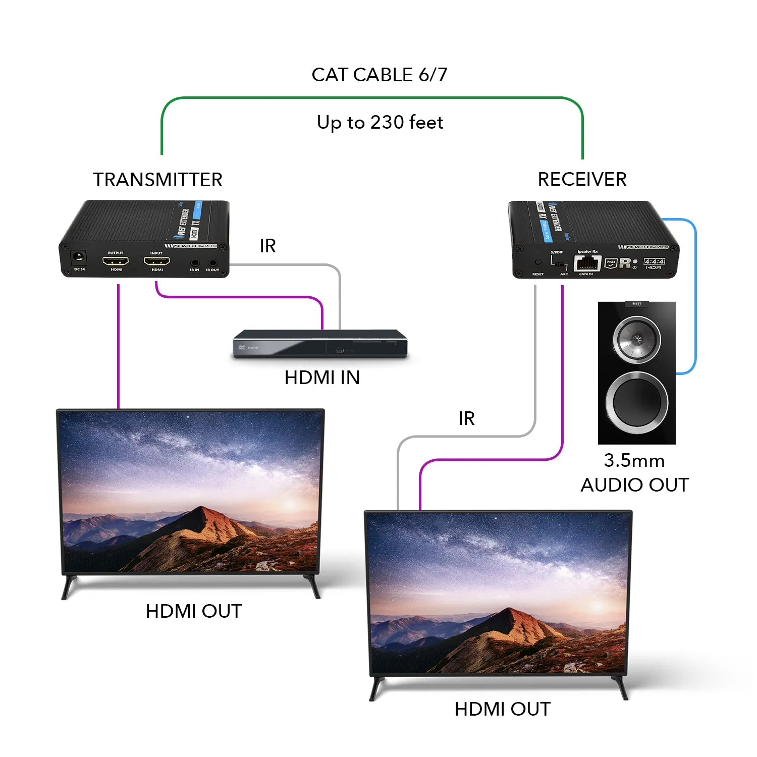 4K HDMI Extender Over CAT6/7 -230 ft -IR Blaster & Audio Extraction (UHD-IPC230-K)