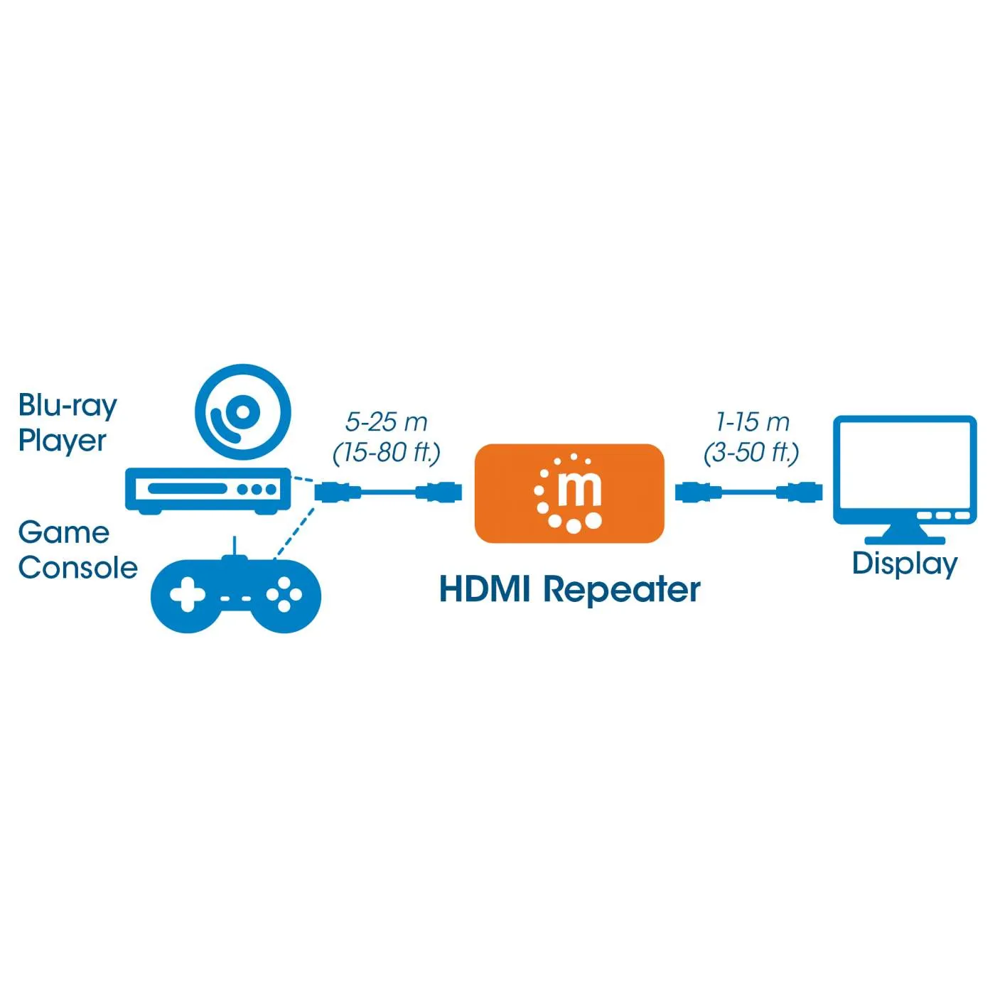 4K HDMI Repeater / Extender