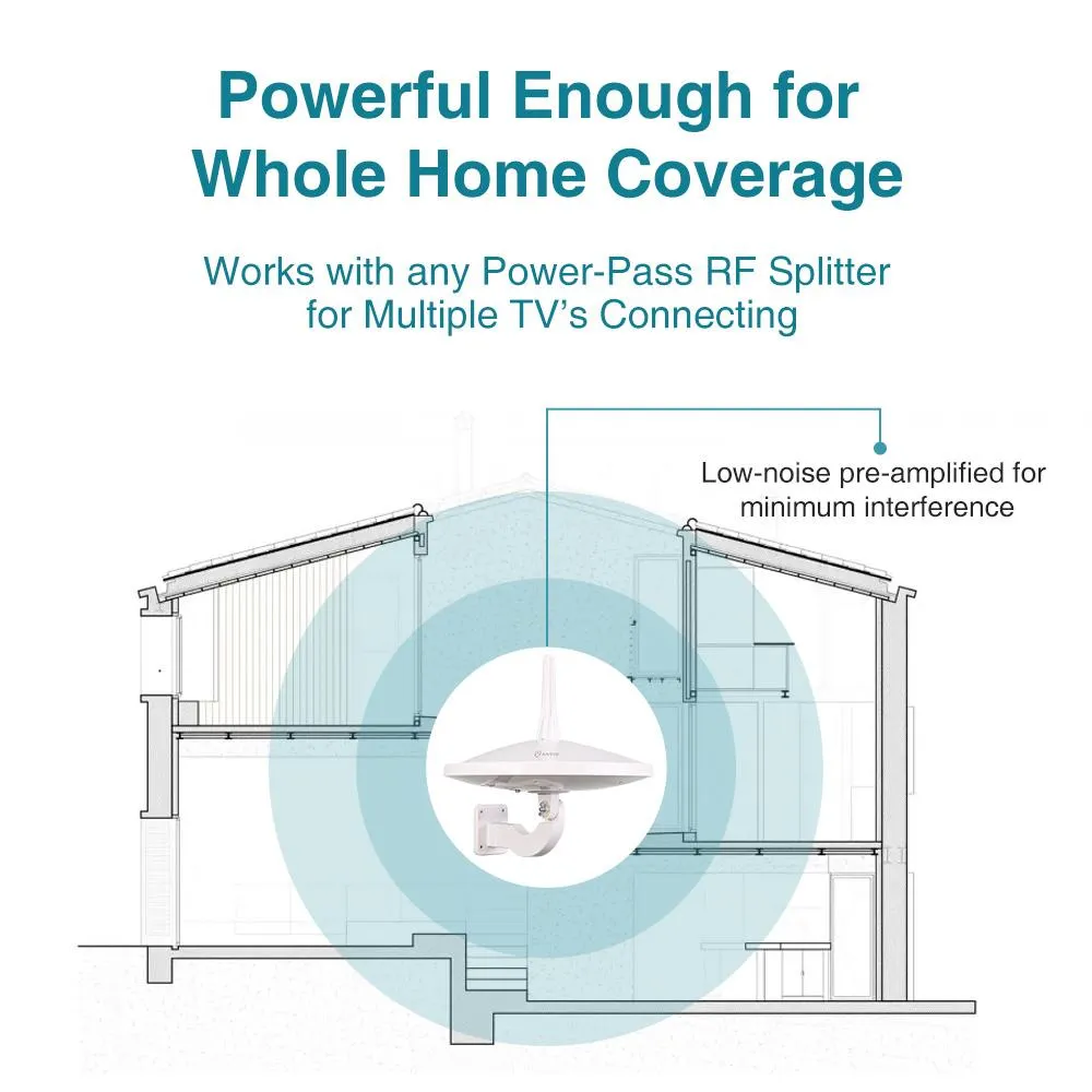 ANTOP UFO Dual Omni AT-415B Outdoor Smartpass Amplified HDTV Antenna