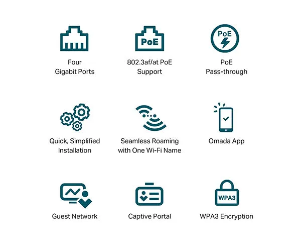 AX3000 Wall Plate WiFi 6 Access Point