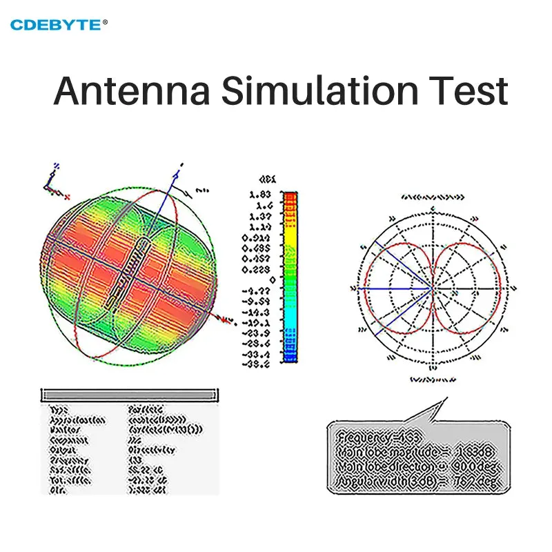 Bendable Rubber Rod Antenna CDEBYTE 230/470/868/915MHz IPEX-1 3dBi Wide Frequency Band Small VSWR 90°Foldable Antenna TX230-JKS-IPX20