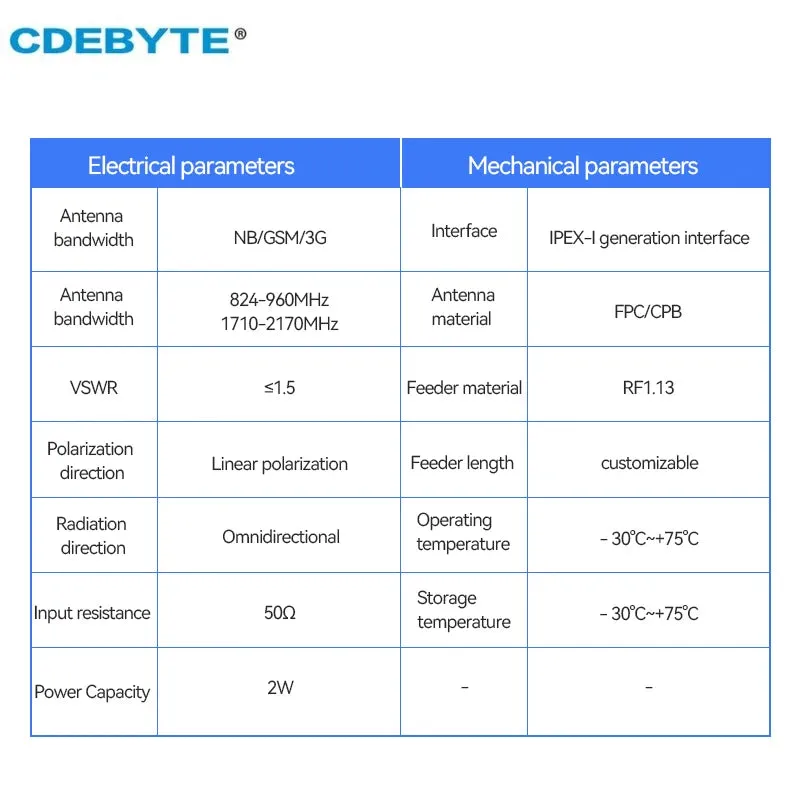 Ebyte TXGN-PCB-3508 4G PCB Antenna CDEBYTE Build-in Antenna Support WCDMA/LET/DTU/4G/5G 826~960 MHz 1710~2170 MHz IPEX Interface