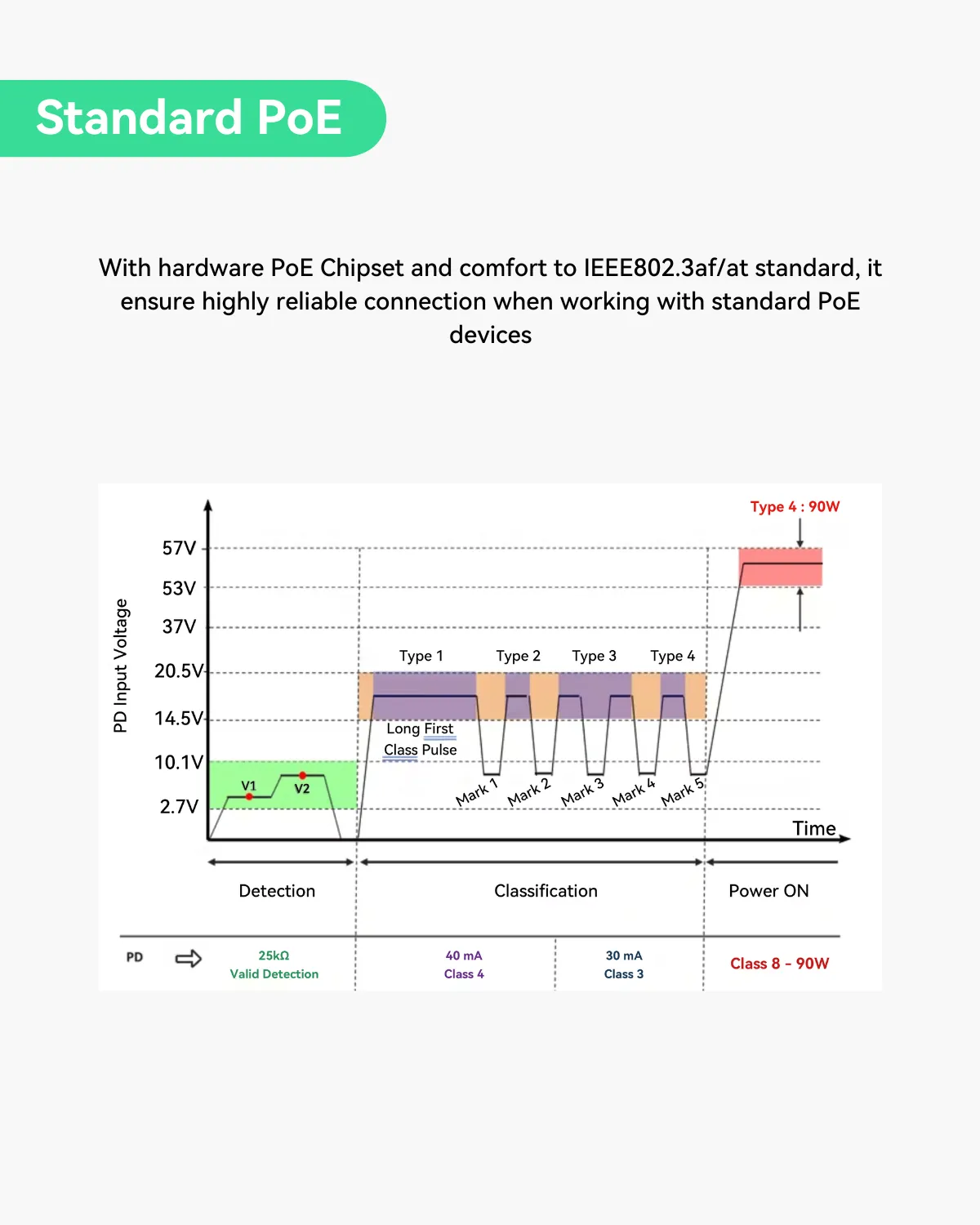 Industrial 4 Ports Gigabit BT90W PoE Passthrough Switch and PoE Extender, DIN Rail PoE Powered Switch support 820ft Long Distance PoE (POE-EXT9004G)