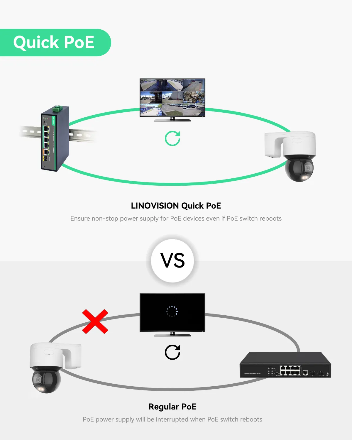 Industrial 4 Ports Gigabit BT90W PoE Passthrough Switch and PoE Extender, DIN Rail PoE Powered Switch support 820ft Long Distance PoE (POE-EXT9004G)