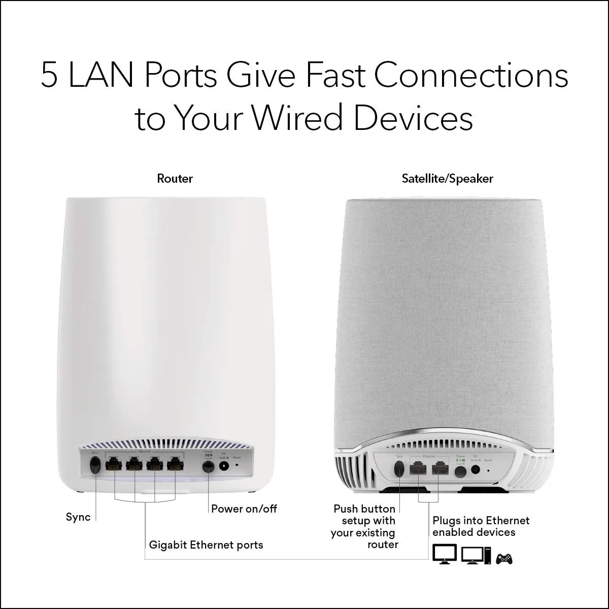 NETGEAR Orbi Tri-band Whole Home Mesh Wi-Fi System with Built-in Smart Speaker and 3Gbps Speed (RBK50V) - Router Replacement Covers Up to 4,500 sq ft, Pack of 2 with 1 Router & 1 Satellite/Speaker