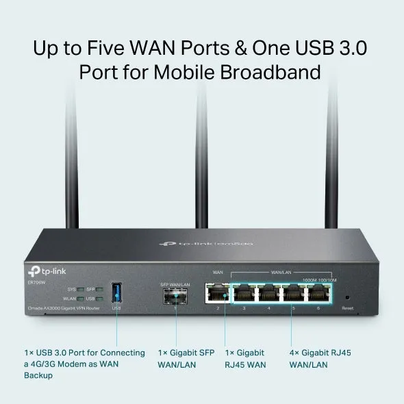 Omada ER706W AX3000 WiFi 6 Gigabit VPN Mesh Router