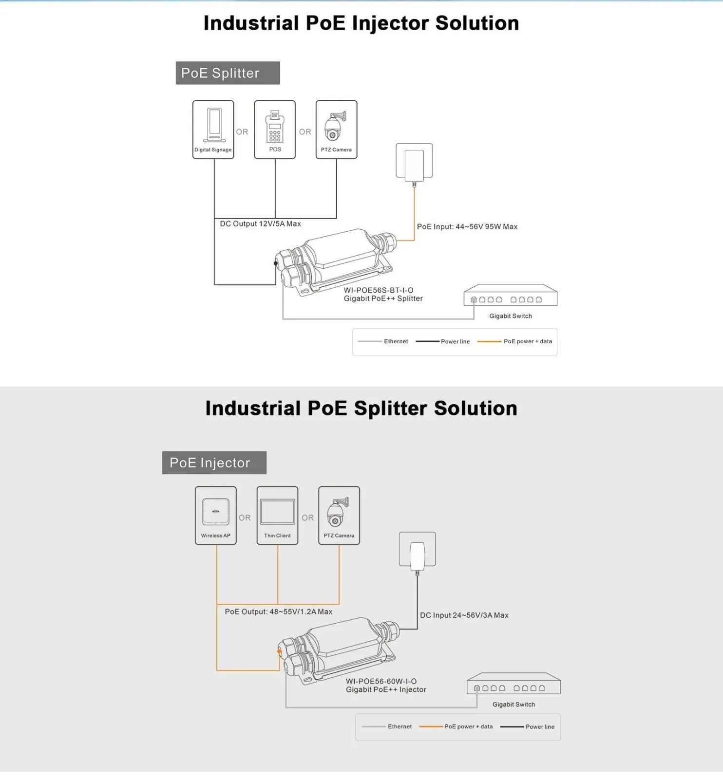 PoE Outdoor Extender / Repeater, 2 Ports, Gigabit