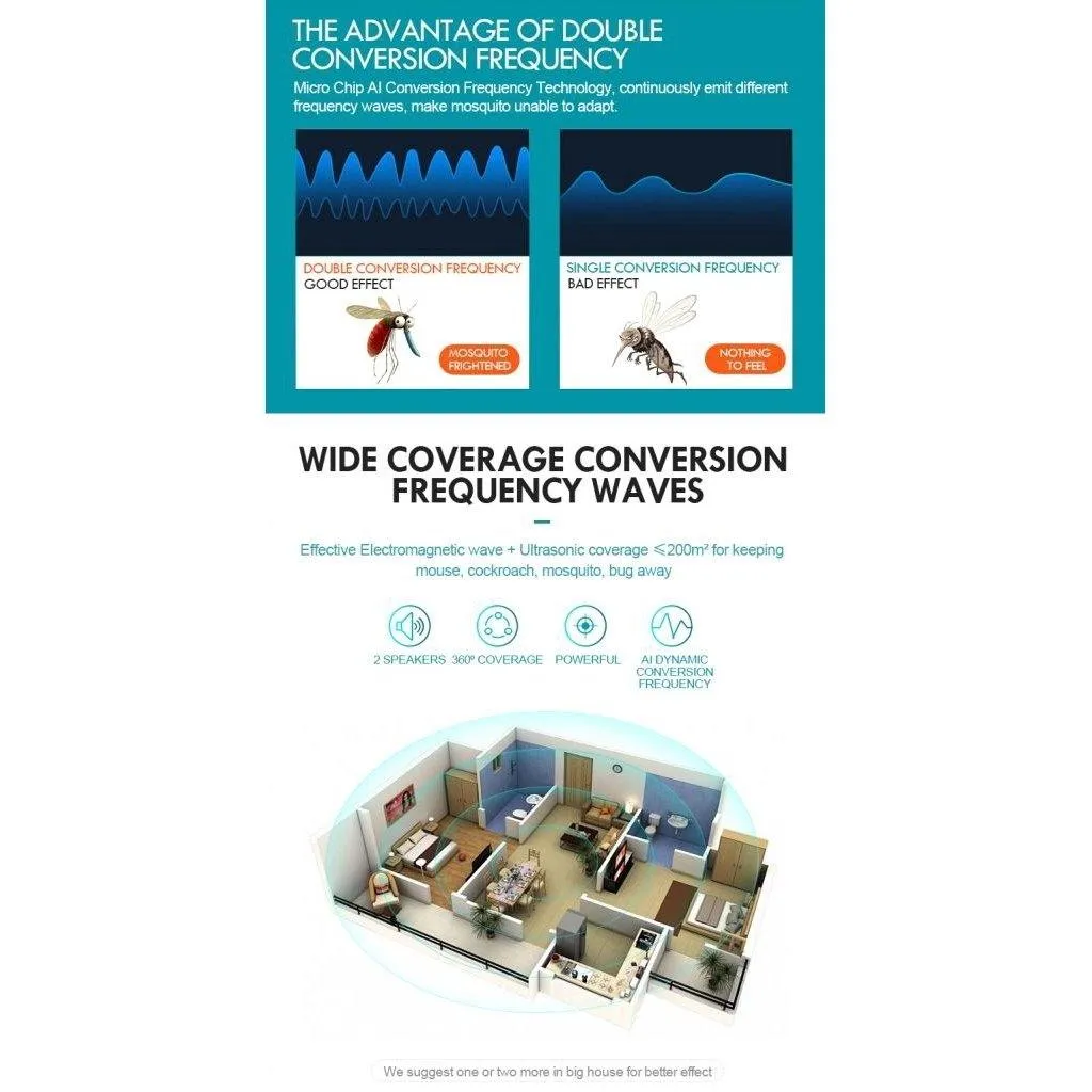 Ultrasonic Plug in Electronic Pest Repellent