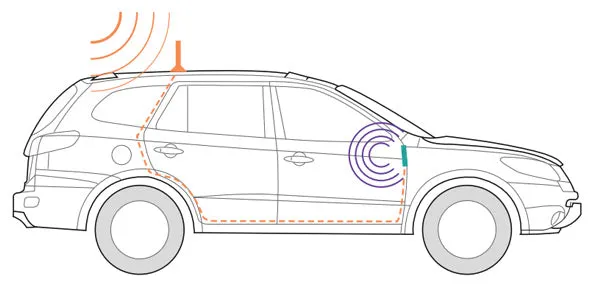 WeBoost 3G-S Drive Kit