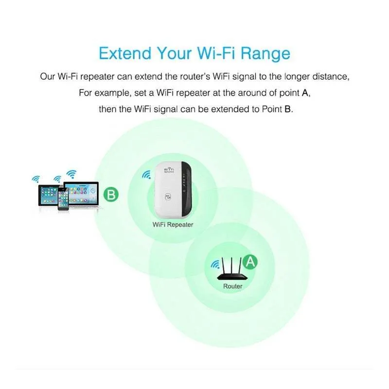 Wifi Extender, Repeater Signal Amplifier