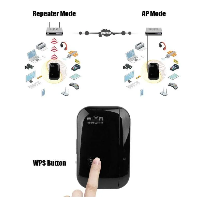 Wifi Extender, Repeater Signal Amplifier